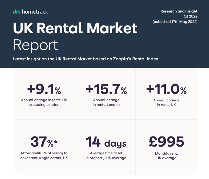 UK Rental Market Report